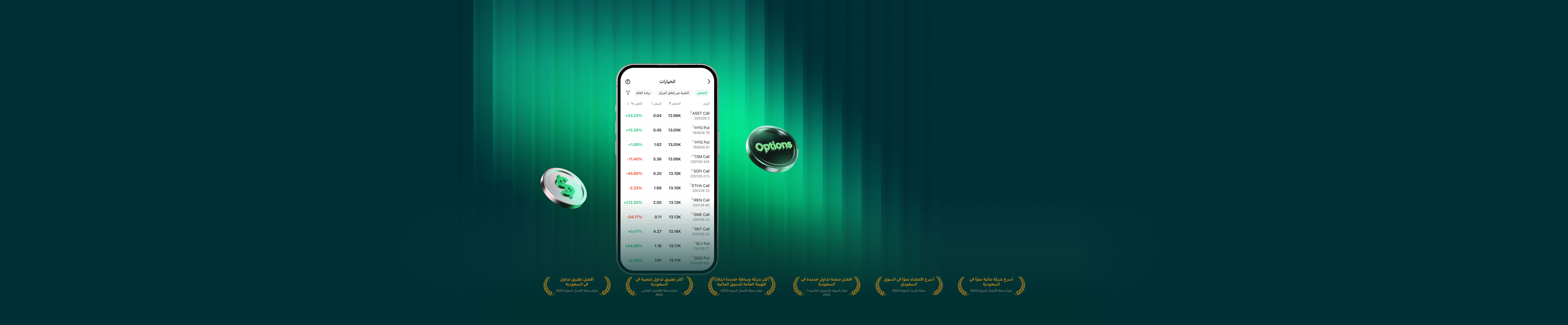 أطلق العنان للإمكانيات الكاملة لتداول عقود الخيارات