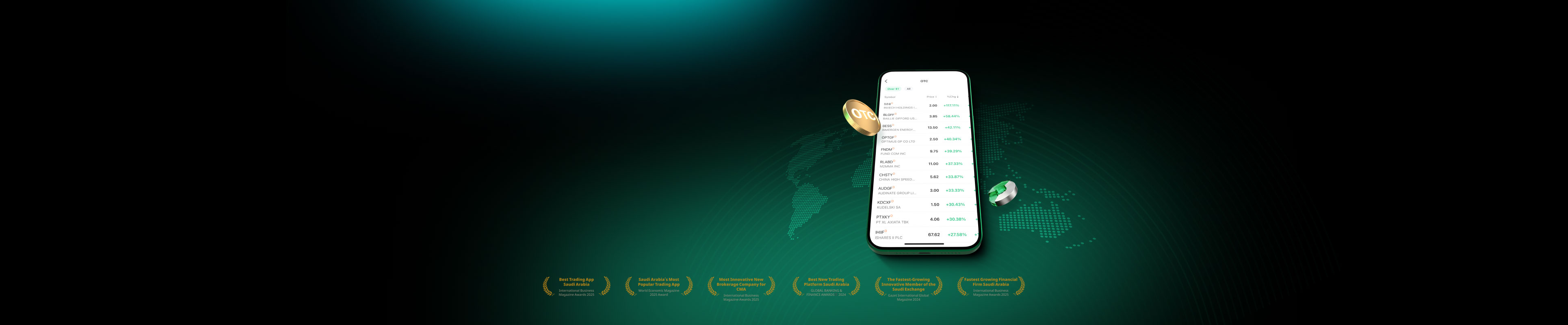 Unlock Hidden OTC Opportunities