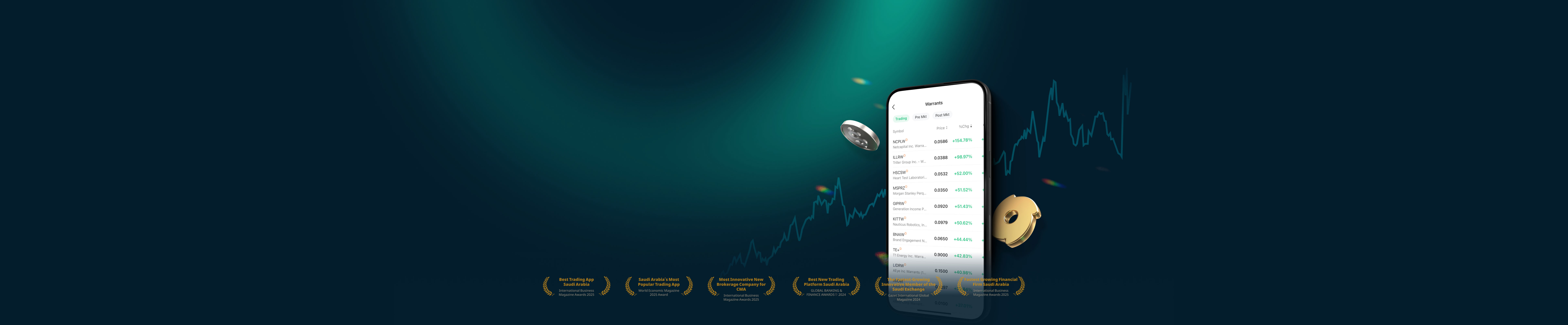 Grow with Leveraged Warrants Trading
